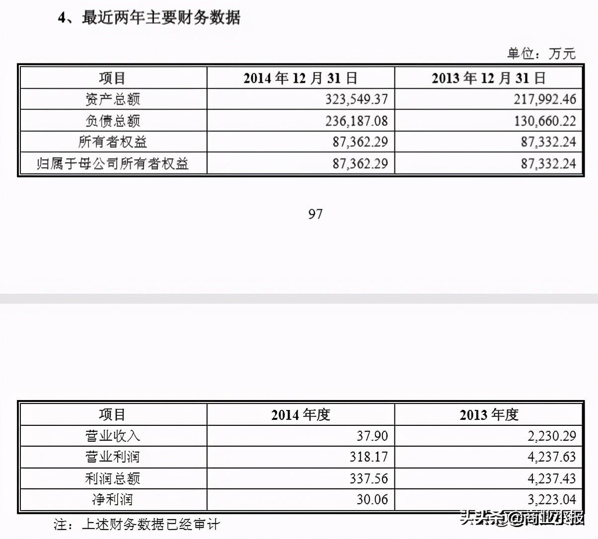 雅迪尔（细数黔商地产大佬）