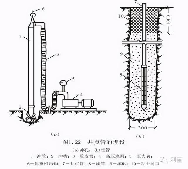 轻型井点降水和喷射井点降水的区别，井点降水之轻型井点降水