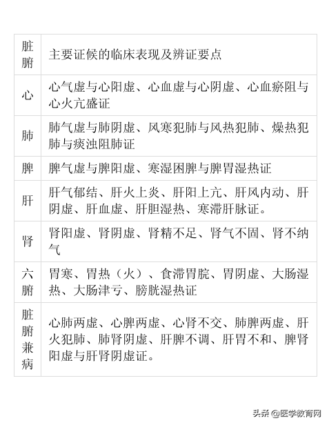 中医四诊指的是什么，中医四诊是指哪四样（望、闻、问、切诊究竟诊的是什么）