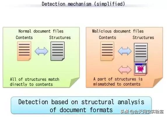 vbs是什么文件，vbs是什么文件怎么运行（无文件攻击的各种姿势）