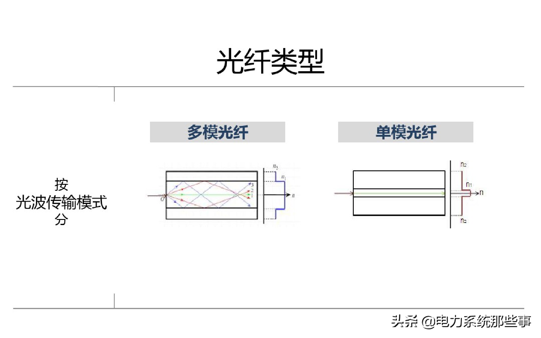 什么是SDH光端机！，sdh是光端机吗（什么是光端机？）