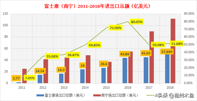 南宁富士康在哪里，南宁富士康在哪里有工厂（富士康之于南宁到底有多重要）