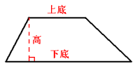 平行四边形有多少条高呢，平行四边形有几条高（人教版四年级上册数学《第五单元》知识点整理）
