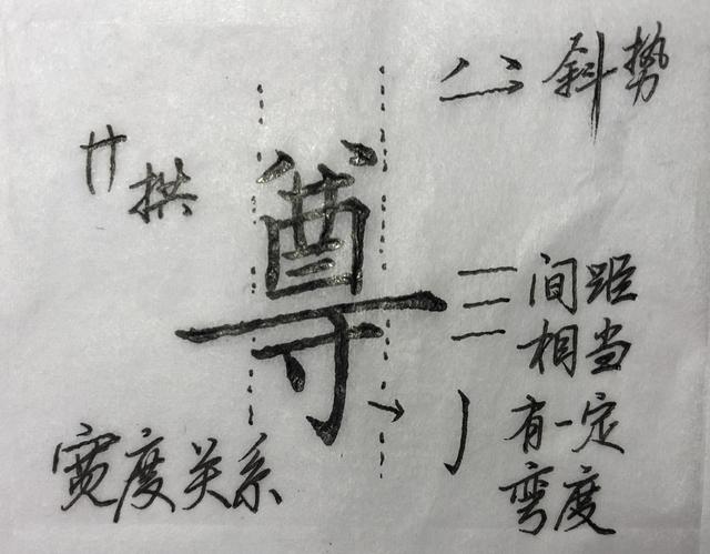 最不容易收到的复杂的繁体字，这些难写的楷书繁体字