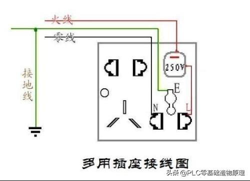 插座怎么接线，爷们家庭必备技能