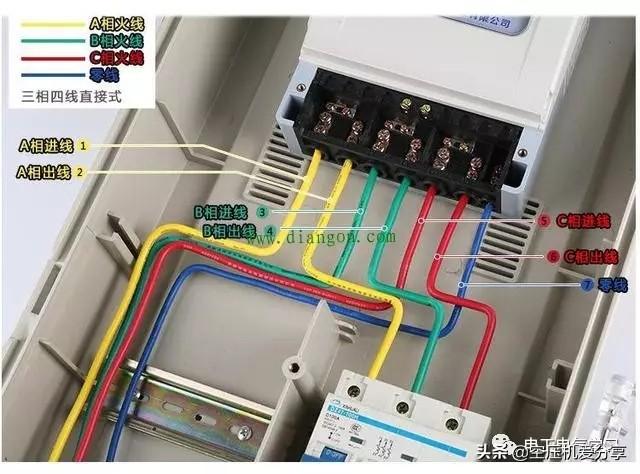 电线的颜色分别代表什么线（电线不同颜色的含义）