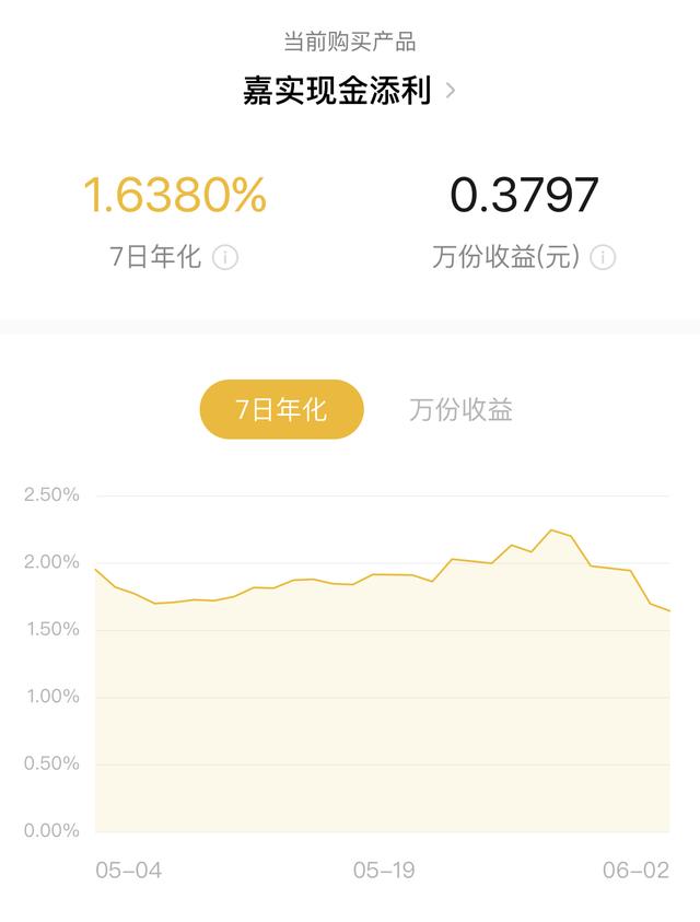 基金卖到余额宝有收益吗，基金卖到余额宝有收益吗知乎？