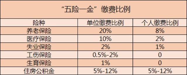 工薪阶层一般收入多少，工薪阶级收入多少（2020年全国平均工资出炉）