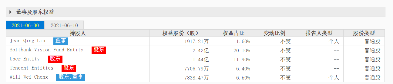 滴滴公司简介(滴滴出行打车)