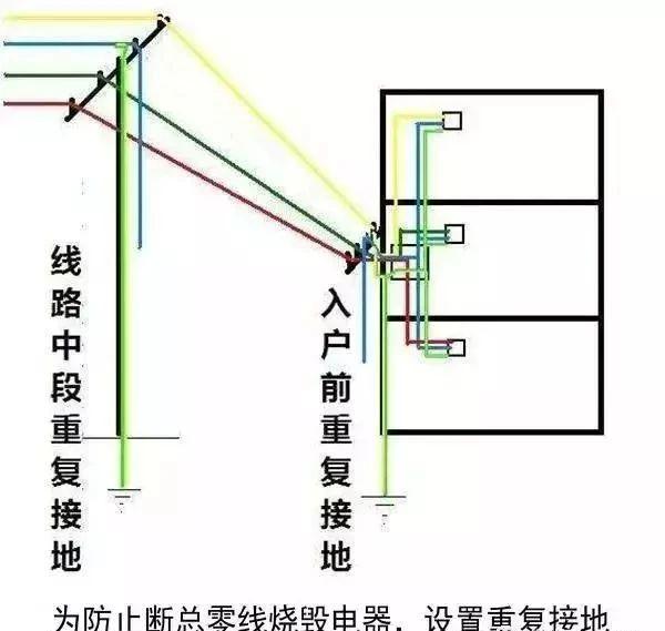 给雷电流提供可靠的通路，一旦建，构筑物遭到雷击，雷电流可通过设置在其顶部的接闪器、防雷引下线和接地装置泄人大地，从而达到保护建（带你全面了解“接地线”）