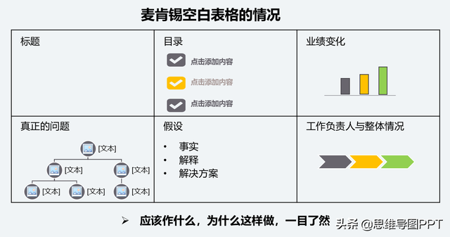 埃森哲总体架构，，提升结构化思维