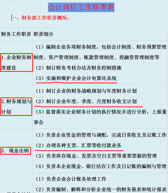 会计的职责和工作内容是什么，会计的职责和工作内容（超详细的会计岗位职责大全来啦）