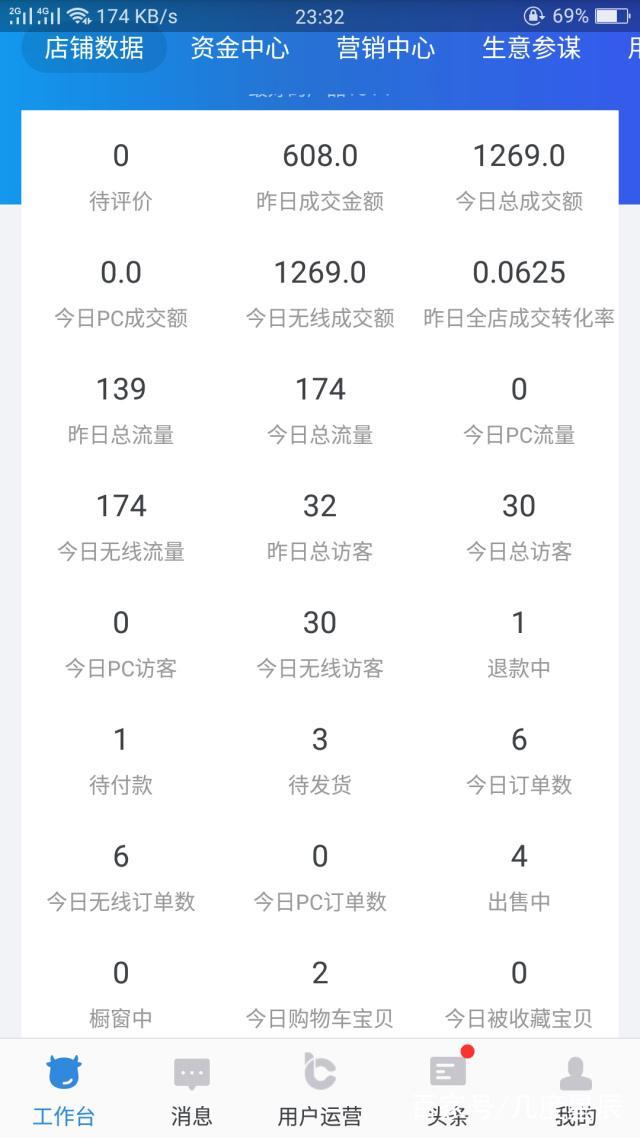 淘宝开店流程及费用(拼多多网店代运营要多少费用)