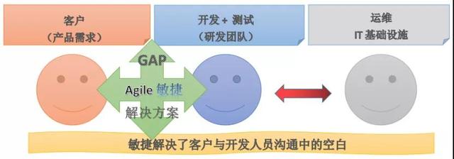 devops是什么，DevOps是什么（希望这是我最后一次谈DevOps）