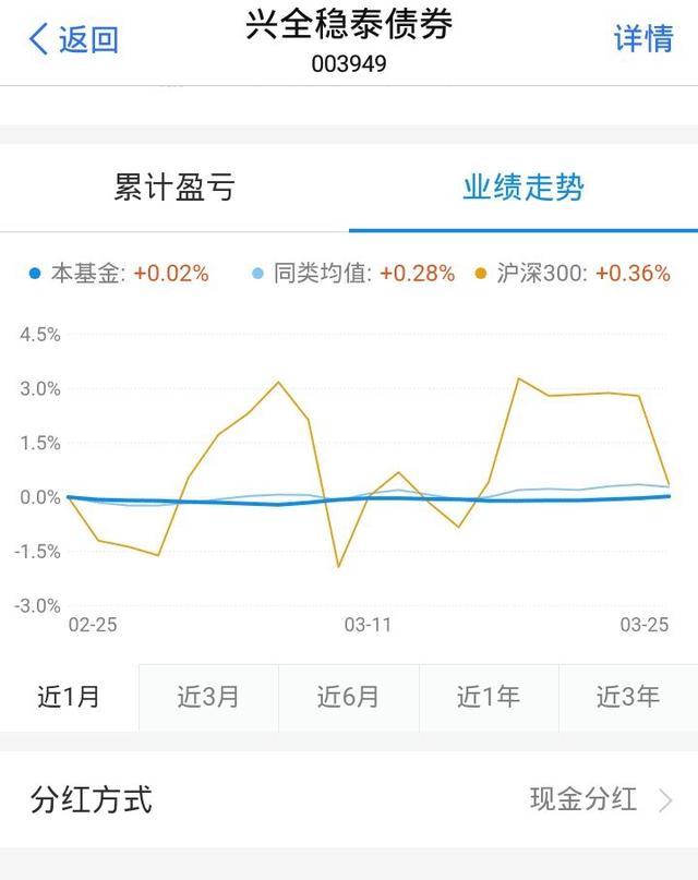 基金分红如何取出本金，基金分红如何取出本金收益？