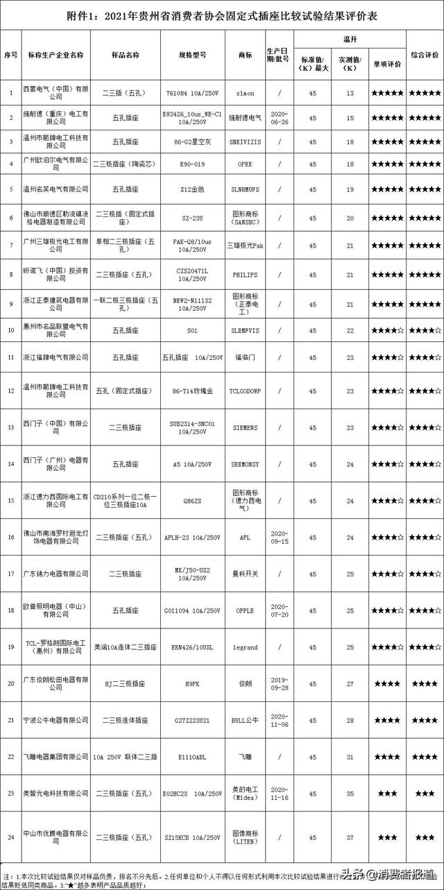 美式插座品牌介绍，美式插头插座（公牛、欧普照明、飞雕、拳王等表现较好）