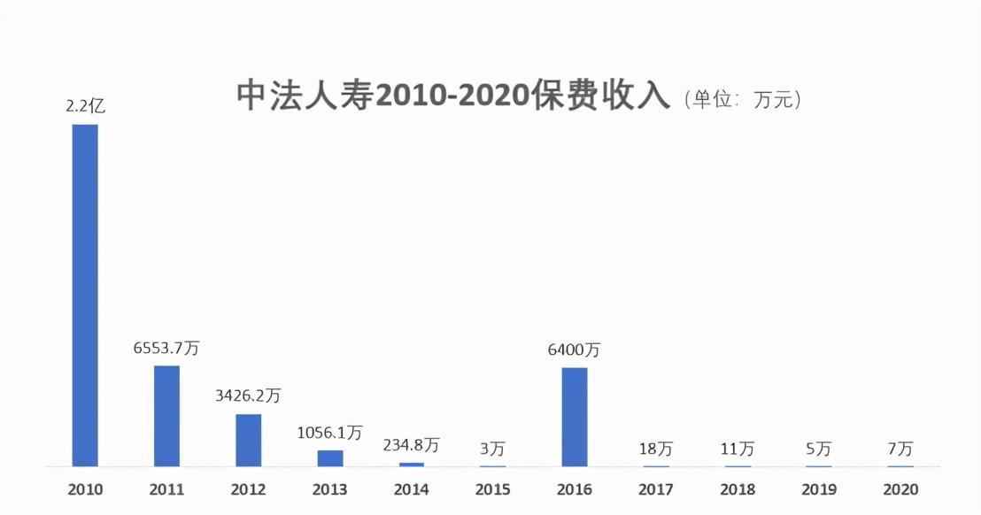 海尔纽约人寿（连续亏损14年）