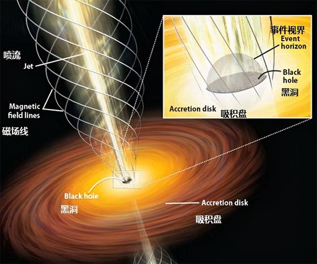 宇宙中最大的黑洞，宇宙中最大的黑洞有多大视频（宇宙中最大的黑洞究竟有多可怕）