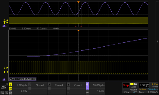 周期与脉宽的关系，脉宽周期通常以什么来表示（技术文章—通过脉宽变化趋势分析SPWM波形）