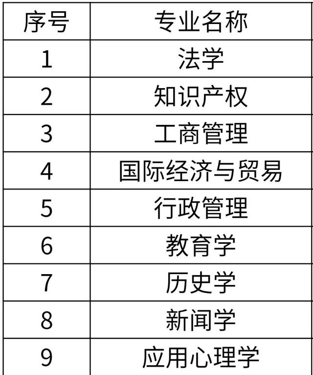 大学修双学位累吗，大学需要修双学位吗（读双学位的都是猛人）