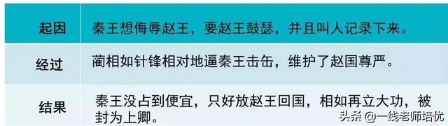 完璧归赵造句，知识点+练习题┃部编版语文五年级上册（完璧归赵造句）