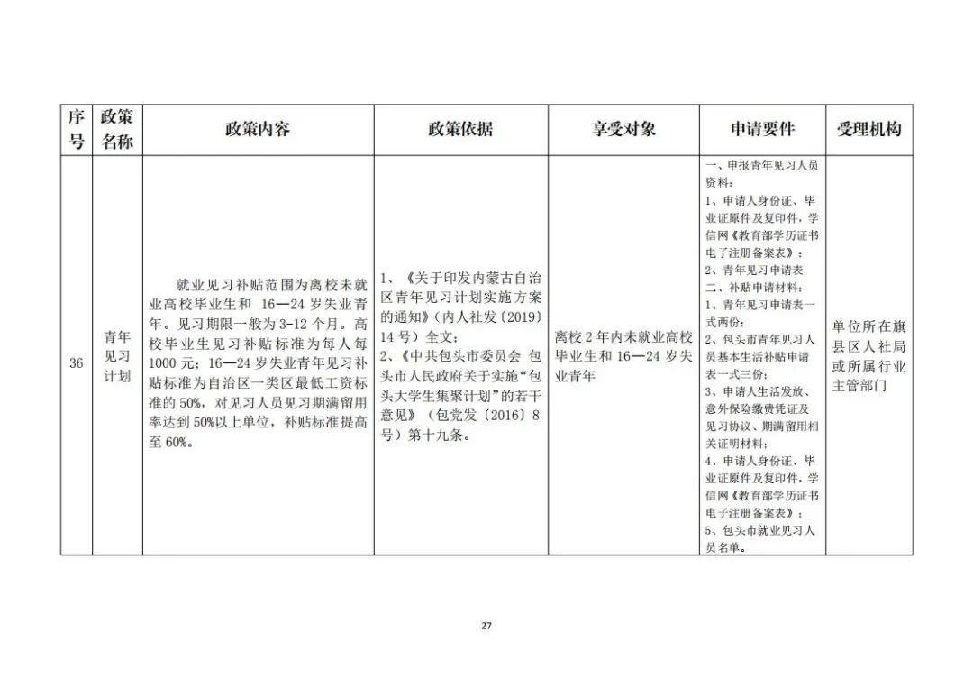 包头市就业创业网(包头好找工作吗)