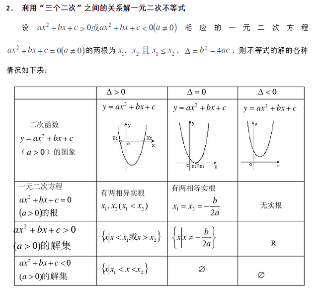 一元二次不等式表格图片