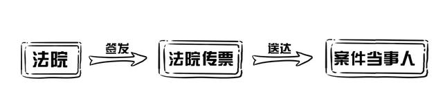 法院传票查询网，如何查询人民法院传票（突然接到法院传票怎么办）
