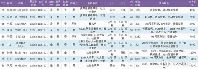 最好的平板电视，看电视平板电脑哪个好（更爽快体验——4K120Hz高刷电视选购避坑一文全收录）
