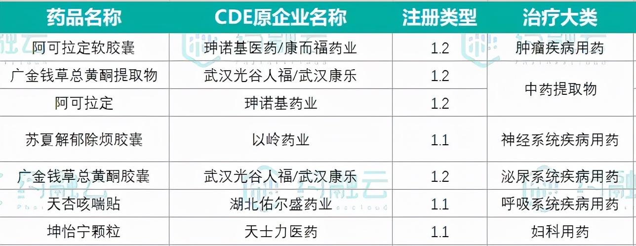 阿可倍里（十二指肠溃疡新药报产）