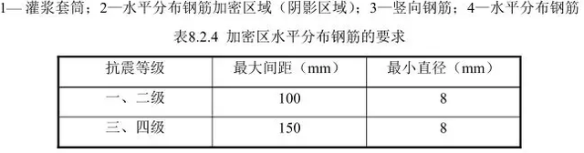 什么是预制墙板，预制墙板种类（装配式建筑——现场施工安装）