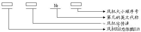 风量计算公式，风速仪怎么计算风量的（风机常用计算公式）