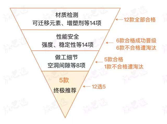 滑板车什么牌子好，滑板什么品牌好（12款大牌中竟有7款不合格）