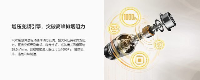 抽油烟机排名前十的有，抽油烟机排行榜前十名（抽油烟机排行榜推荐）