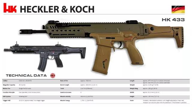 各种各样的枪械，盘点世界最好用的10把枪