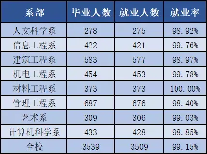 九州职业技术学院2019年招生章程，今年还要进行高职单招