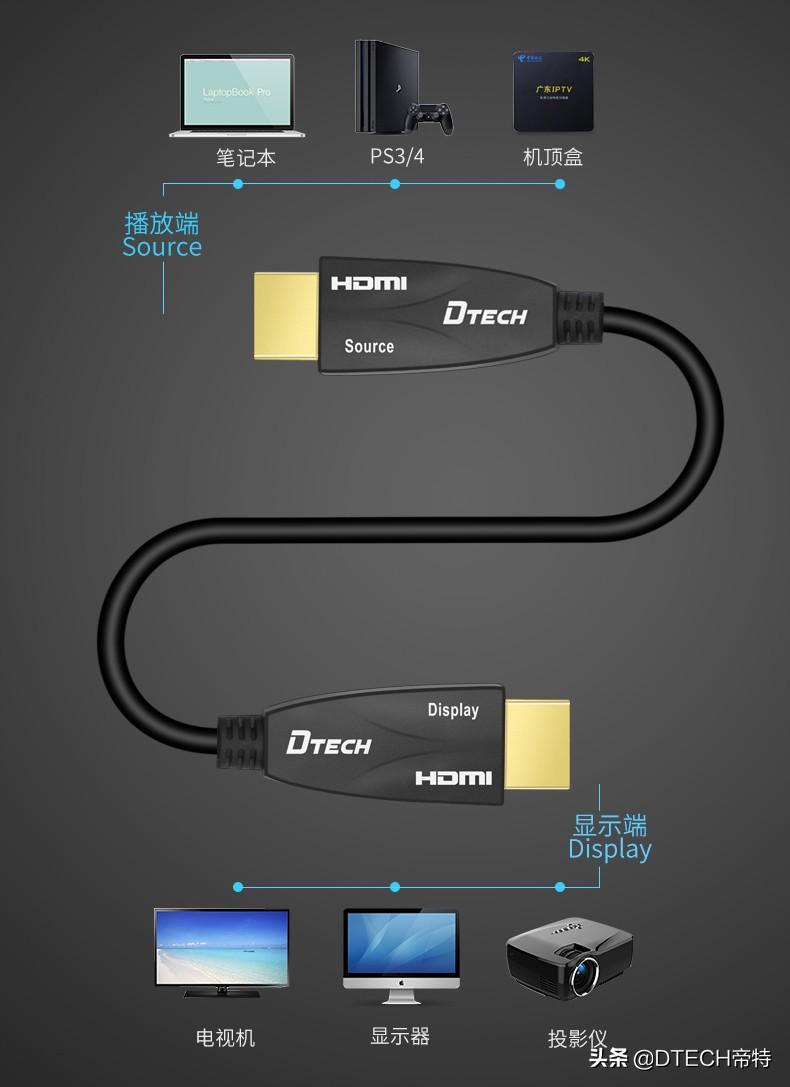 hdmi是什么接口？HDMI指的是高清多媒体接口