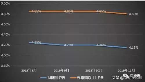 lpr什么意思，lpr基准利率（我怀疑你根本不懂 LPR）
