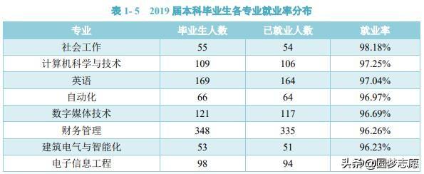 2021年四川工商学院选科要求对照表，在湖北招生（四川最好的民办大学：口碑棒）