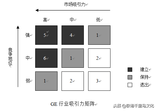 竞争力分析的方法有哪些，竞争力分析的方法有哪些方面（全球著名咨询公司常用的9种分析模型）