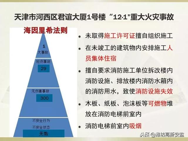 消防安全责任制度，消防安全责任管理制度（消防安全责任制）