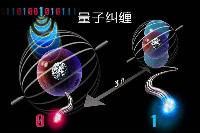 通俗解释什么是量子，量子是什么、量子具有什么特性、又有什么作用