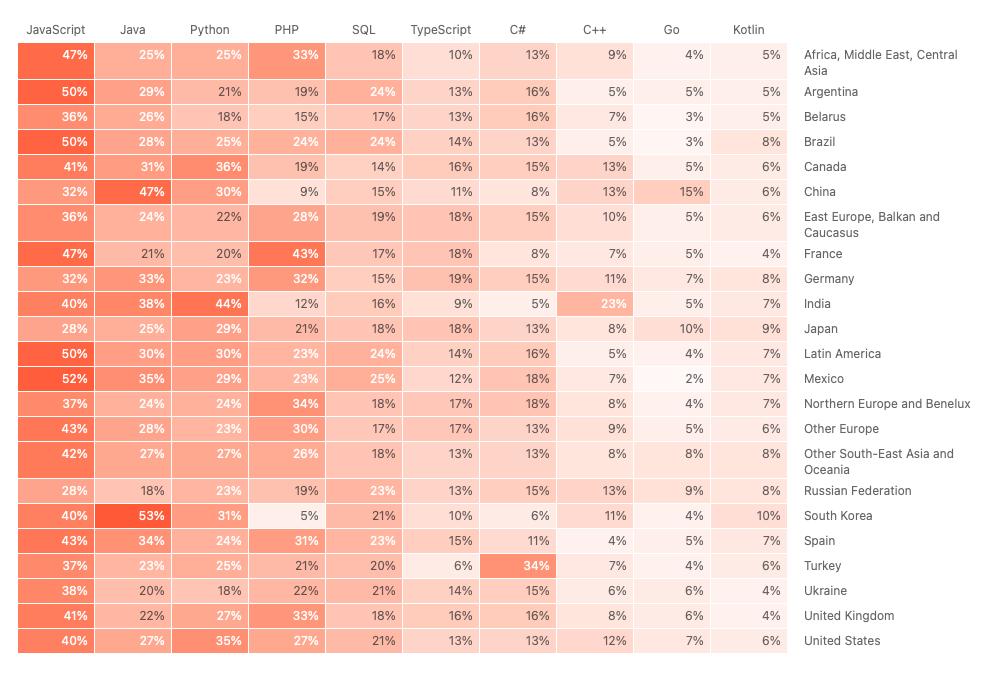 js是前端语言吗（js是编程语言吗）