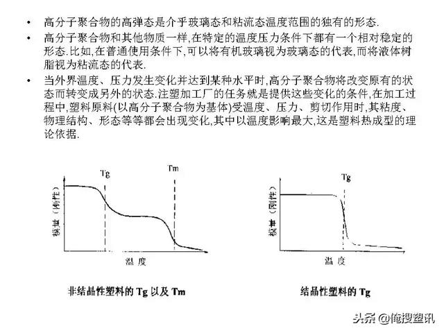塑料分类一览表，7大塑料分类（88张PPT告诉你PC、PMMA、PP、PA等多种塑料特性、分类及应用范围）