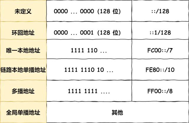 请问什么是 ip 地址?（什么是IP地址?什么是域名?他们之间的关系是什么）  第1张