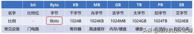 cup是什么计量单位，cups 单位（计算机的计量单位）