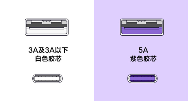 如何快速充电华为，华为手机正确充电方法（想要华为Mate9获得最佳充电状态）