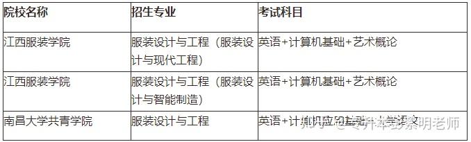 江西专升本需要考些什么科目，江西专升本考试科目有哪些（21年需要怎么备考）