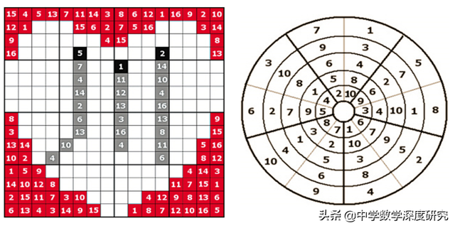 九宫格数独的方法技巧与规律，九宫格数独技巧口诀是什么（聪明人的九宫格数独游戏）