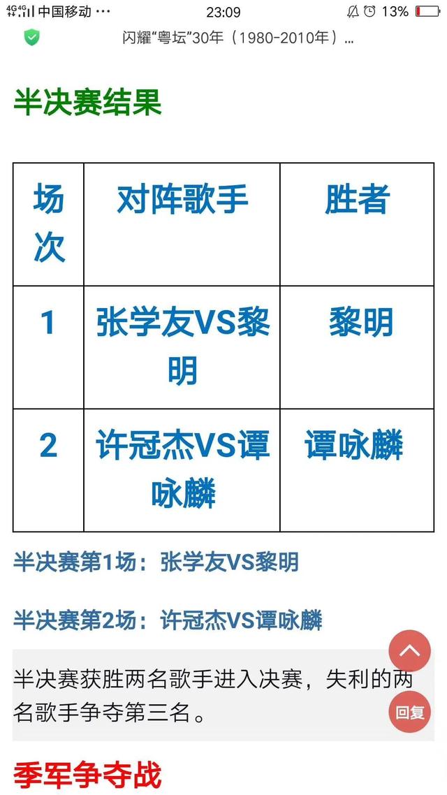 香港男歌手名单，港台所有男歌手名单（谁才是“最受欢迎男歌手”人气大比拼）